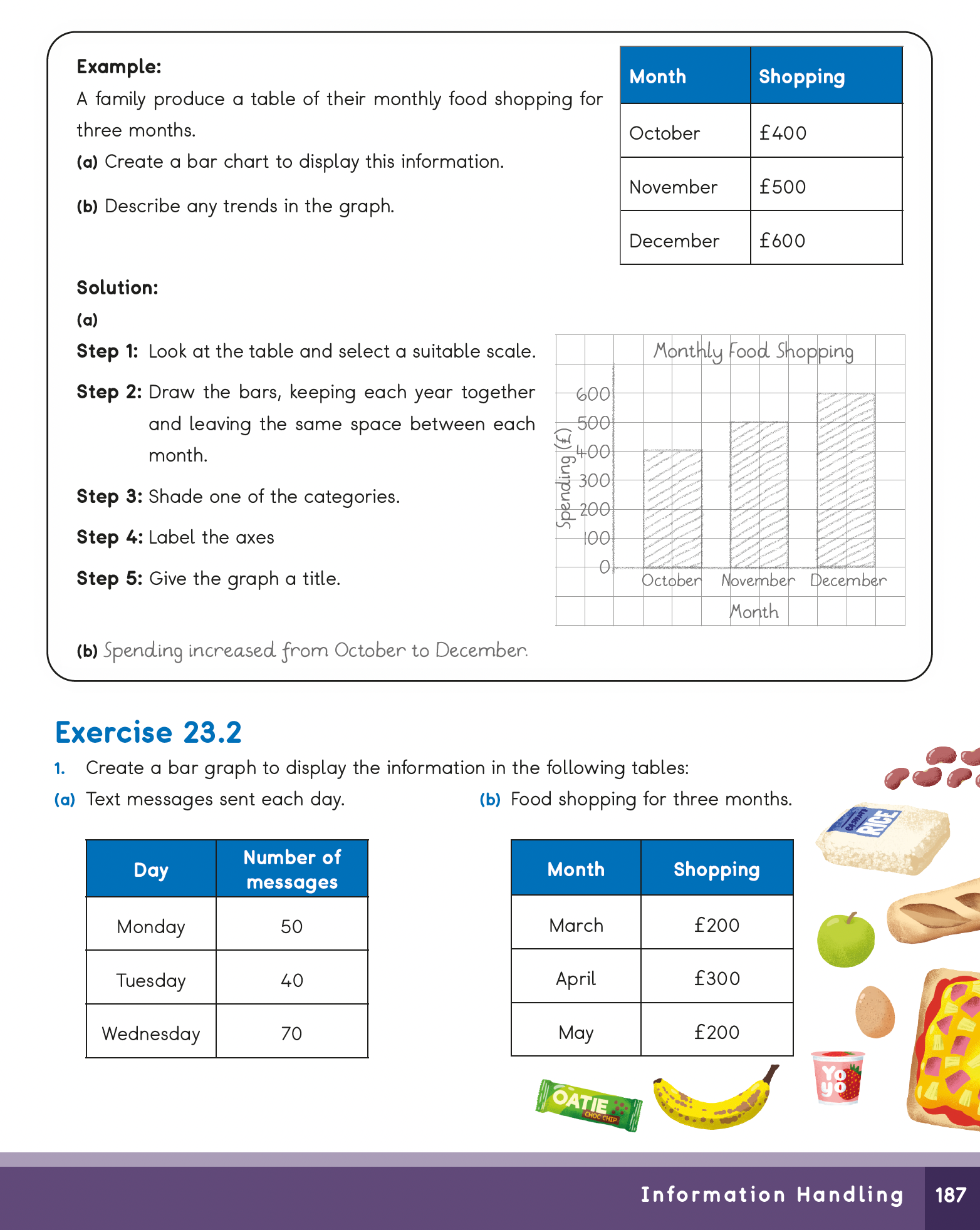 Educational worksheet with bar chart exercise and food images