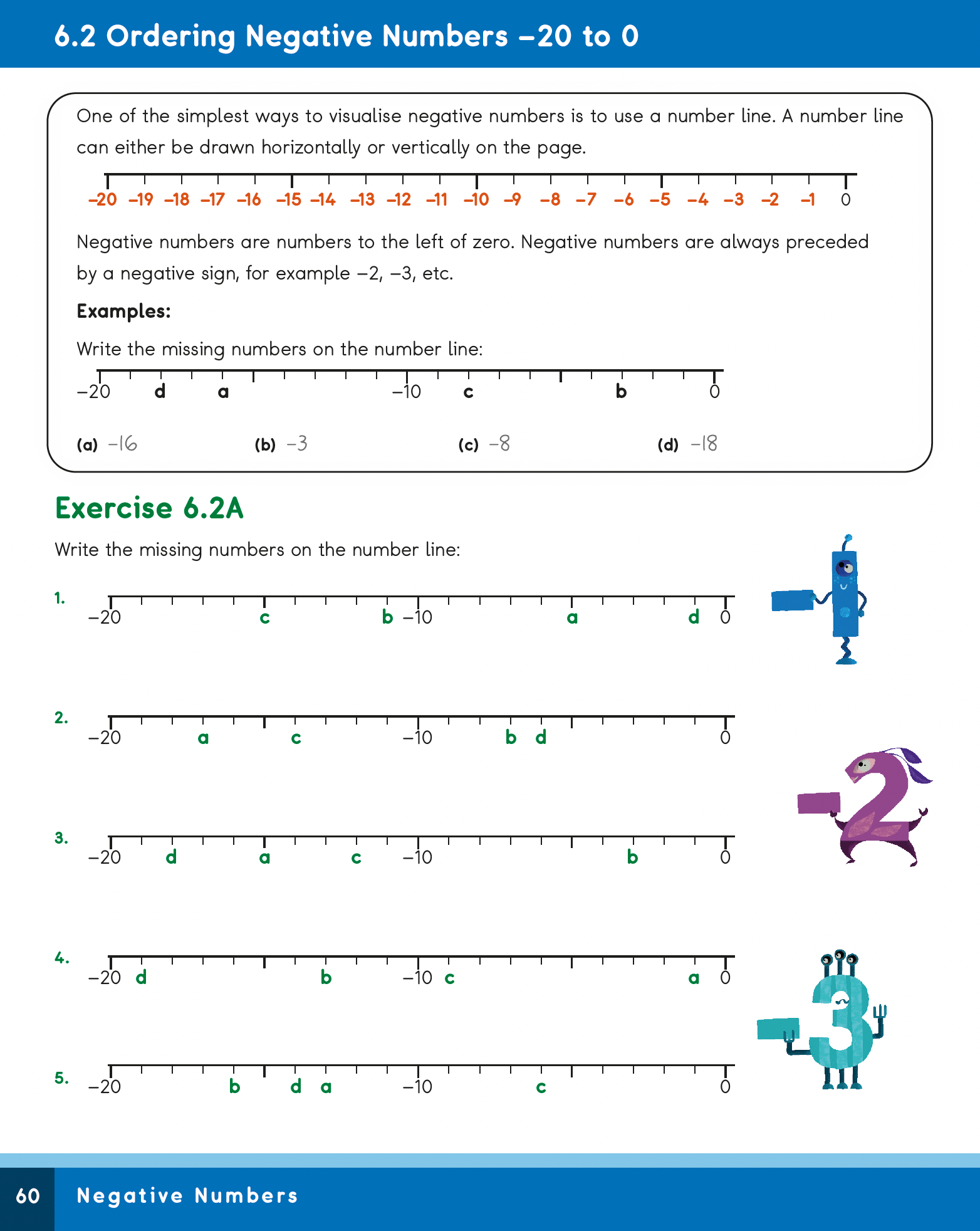 Mathematics worksheet on ordering negative numbers with a number line and exercises.