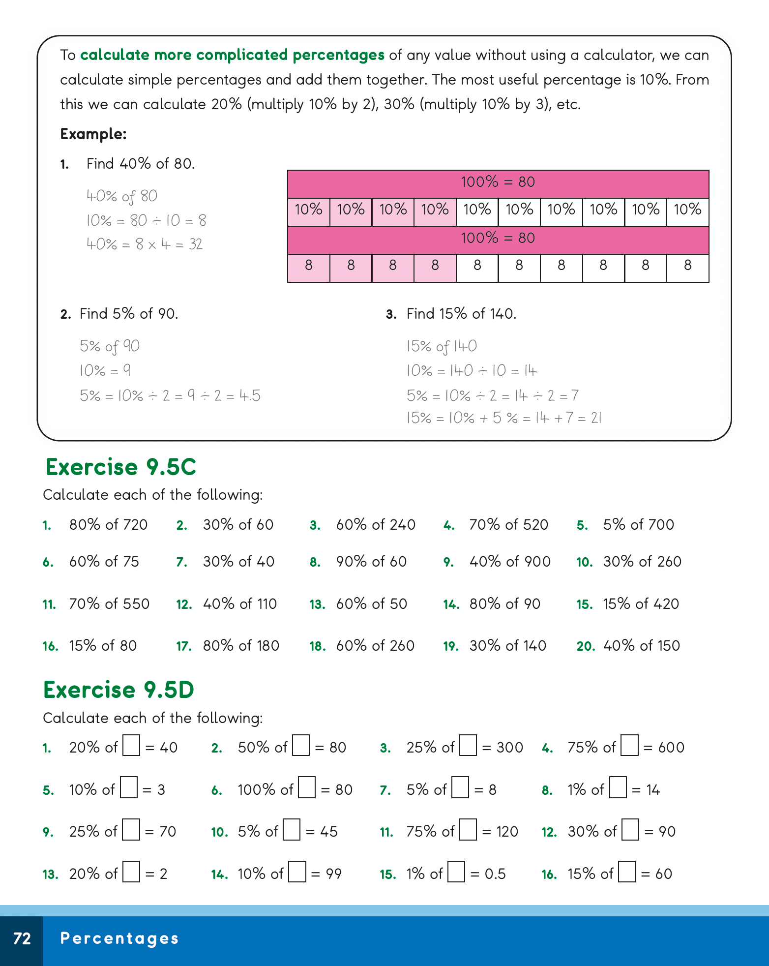 Math worksheet on calculating percentages with examples and exercises.