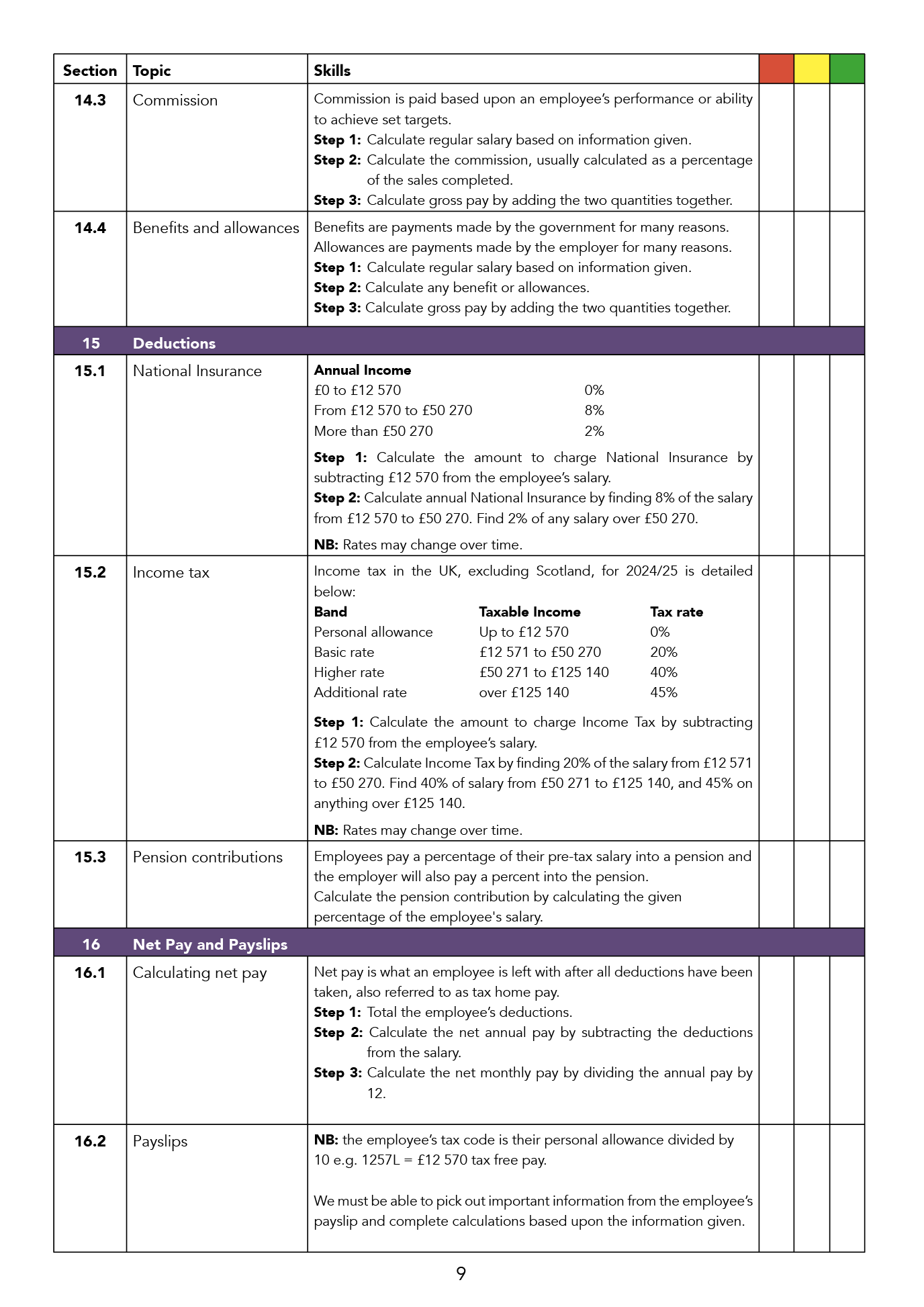 Sheet of instructions with steps and calculations for payroll processing.