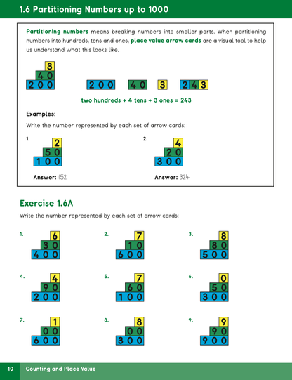 A math worksheet page titled '1.6 Partitioning numbers up to 1000'' showing arrow card examples and exercise questions for partitioning.