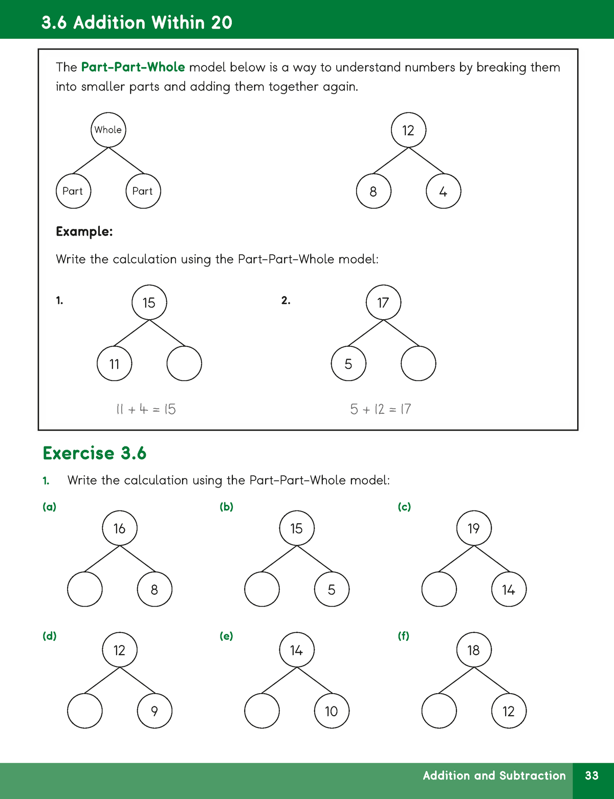 A math worksheet page titled '3.6 Addition Within 20' showing the Part-Part-Whole model for number decomposition, with example addition problems and exercise questions labeled (a) through (f).