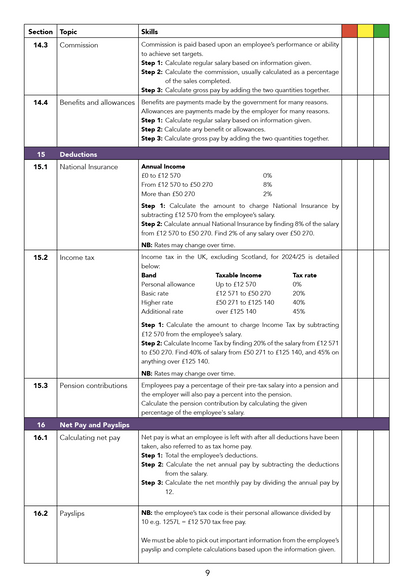 Sheet of instructions with steps and calculations for payroll processing.
