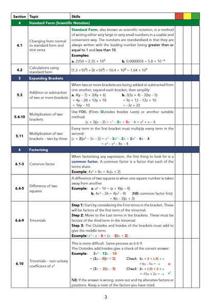 Sheet of educational content on standard form, scientific notation, and algebraic operations. 